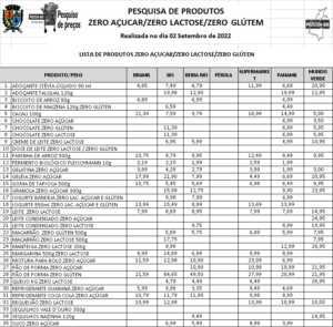 1662154206 457 Procon BM divulga pesquisa de precos de cesta basica e