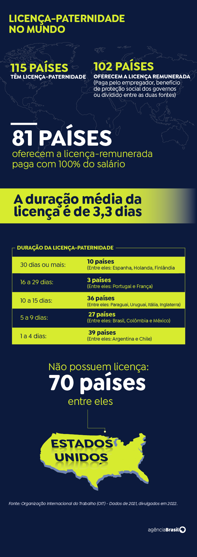 Arte/Agência Brasil arte licença paternidade