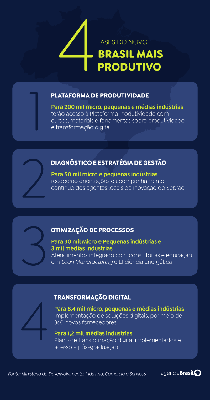 arte brasil mais produtivo 
