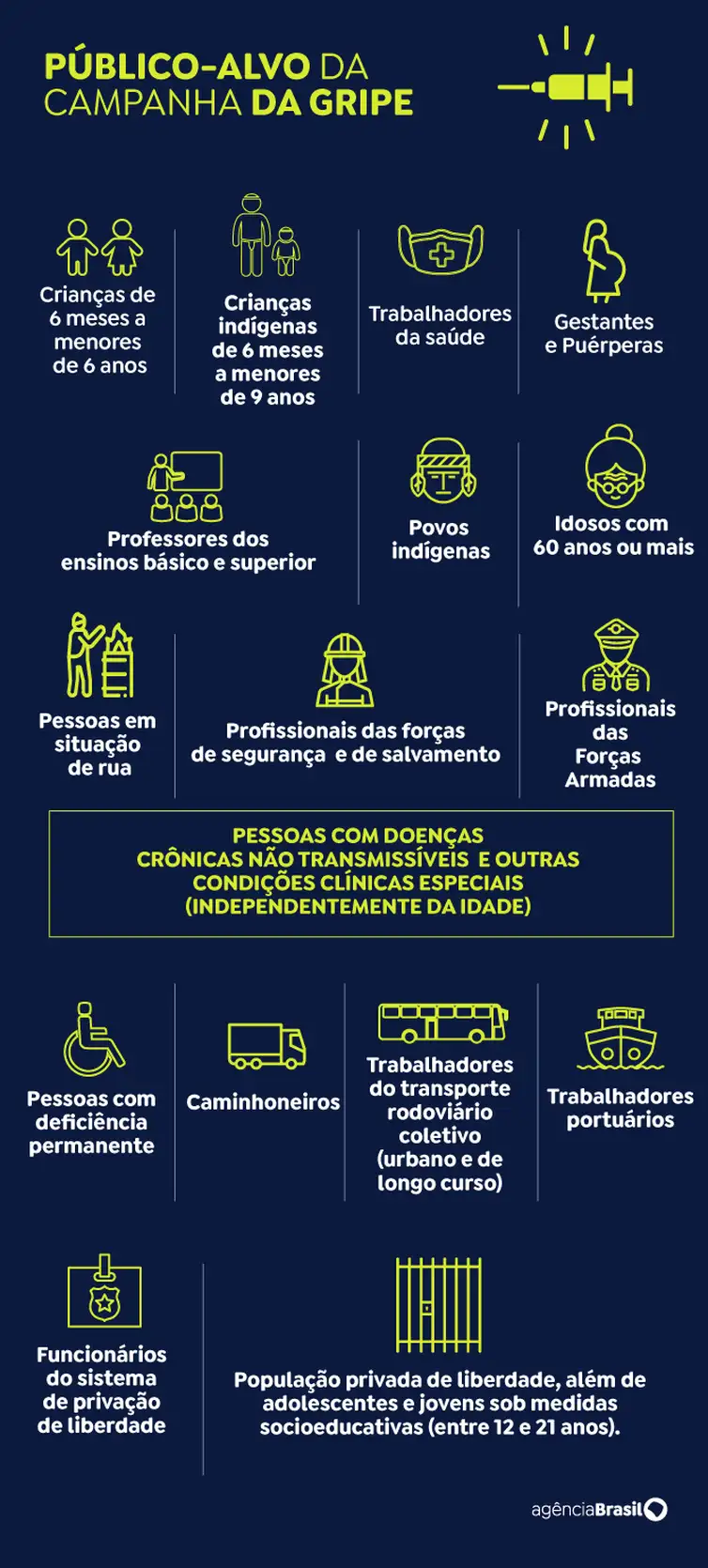 Arte/Agência Brasil arte gripe público alvo