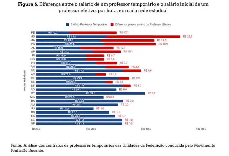 Fonte Saeb/Divulgação Brasília (DF) 25/04/2024 - O número de professores concursados nas escolas estaduais é o menor dos últimos dez anos
Fonte Saeb/Divulgação