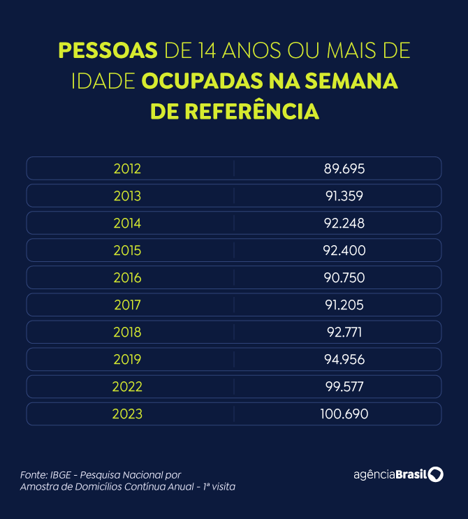 pessoas-ocupadas
