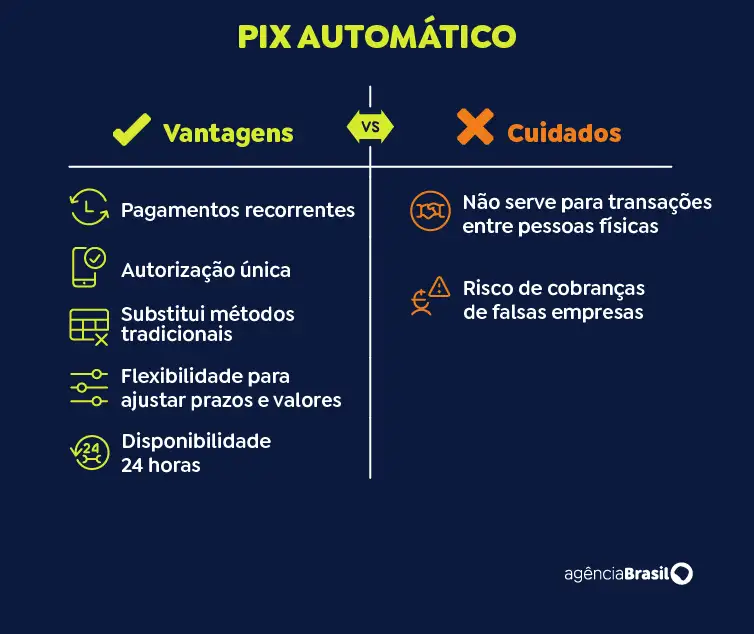 arte pix automático